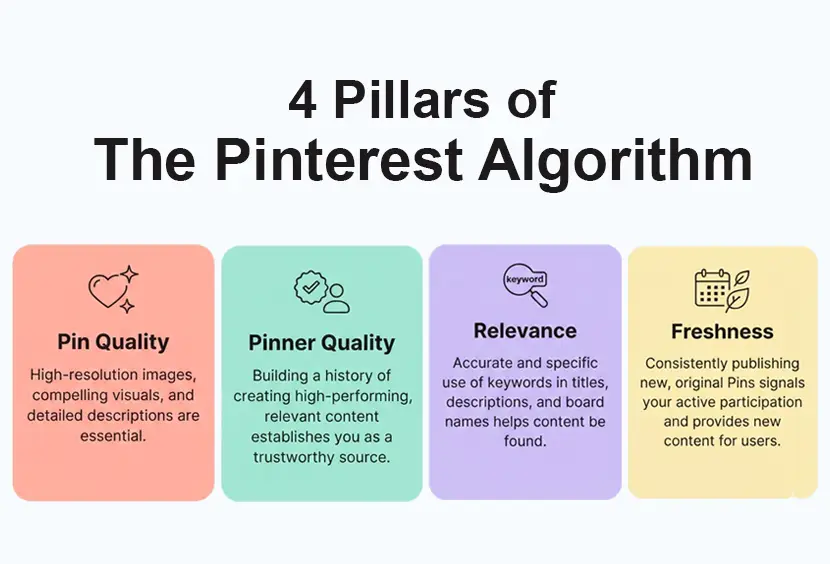 4 pillars of the pinterest marketing